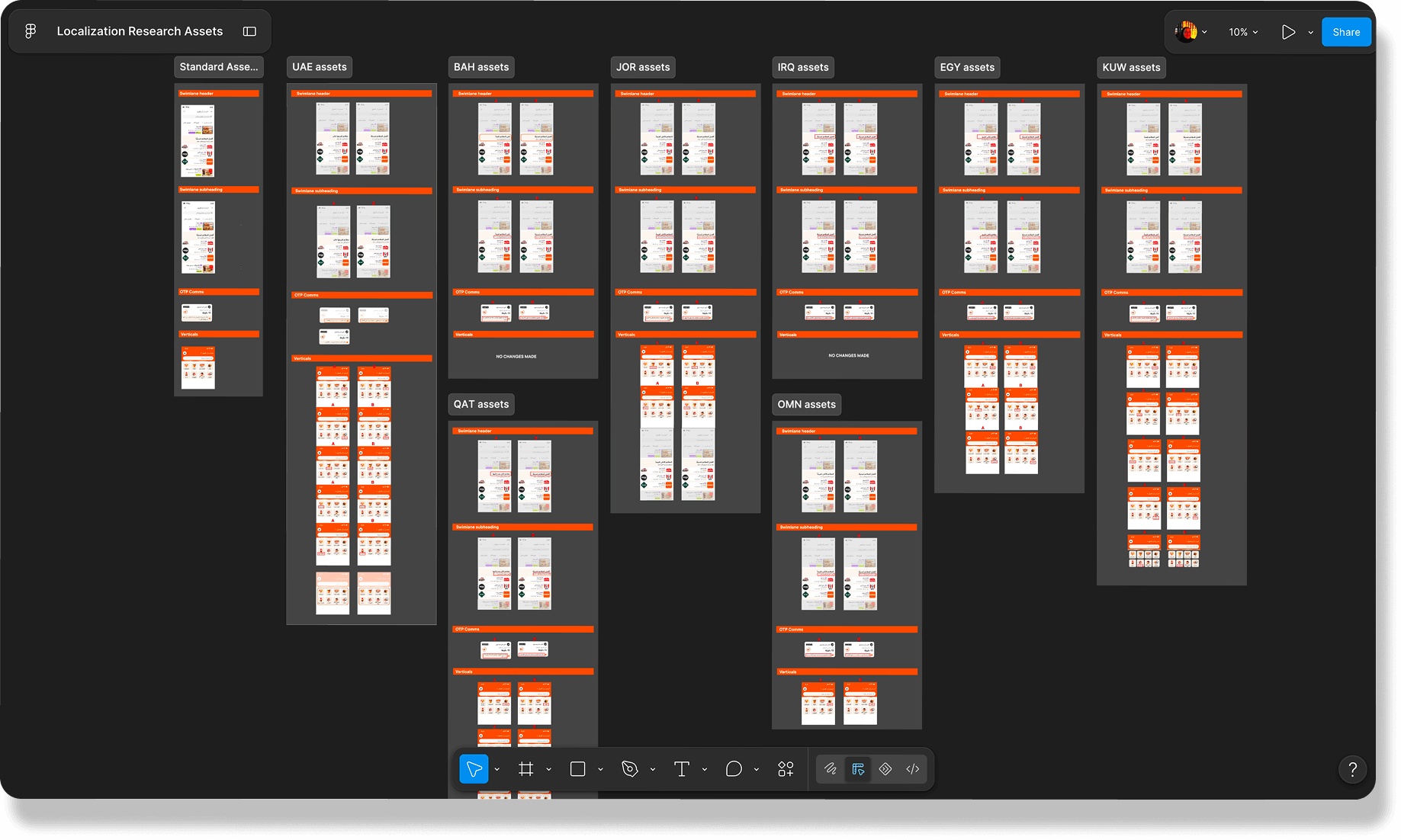 Localization research assets organized by market in Figma